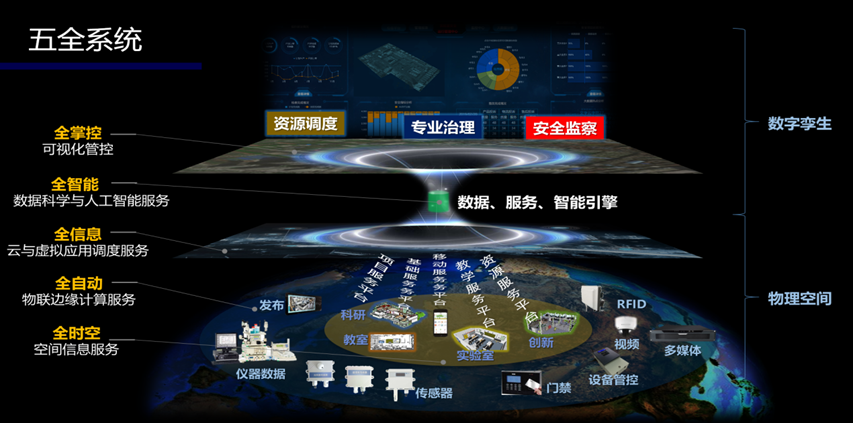 方案特色图示